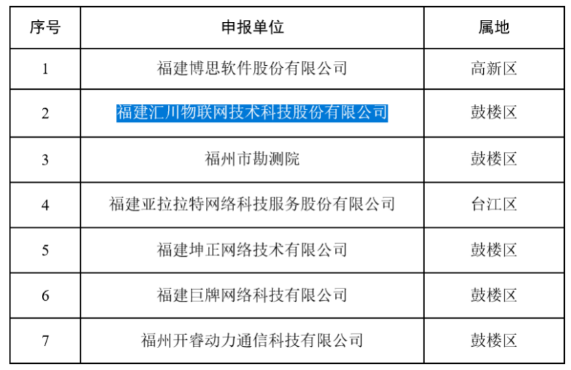 汇川物联 财务差错“甩锅”运营商，公司性质上演“罗生门”，拿完补贴转身变脸